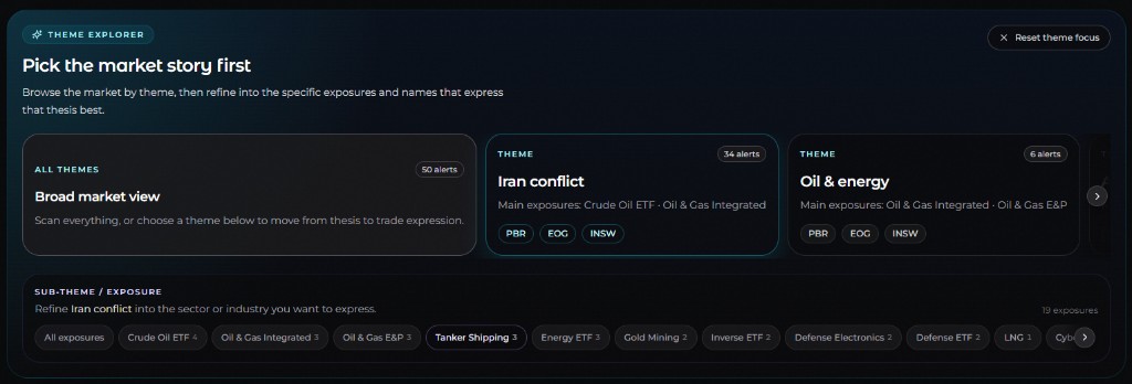 Scenario cards showing Iran Conflict with INSW, STNG and FRO trade setups