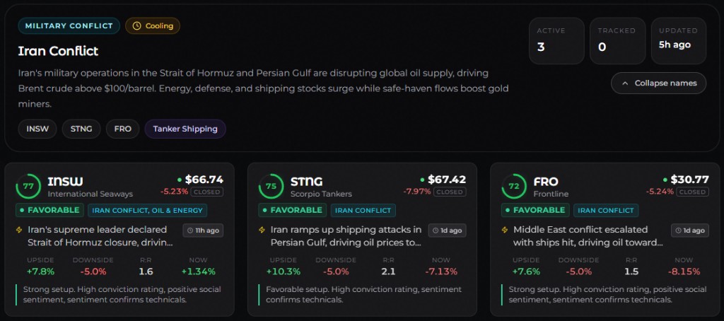 Theme Explorer showing Iran conflict and Oil & Energy themes with sub-theme filters